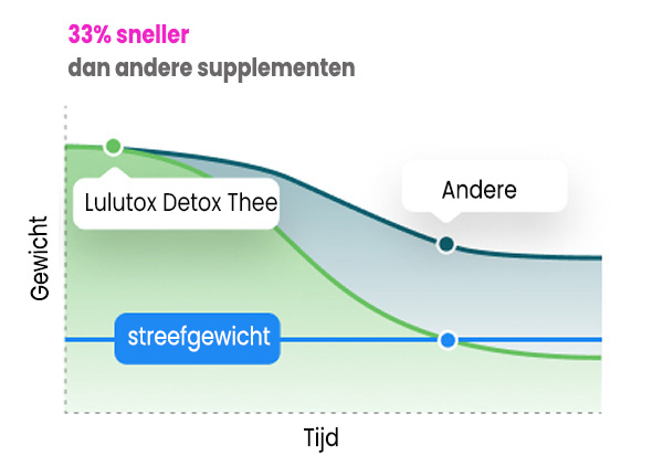 [Afbeelding van een persoon]